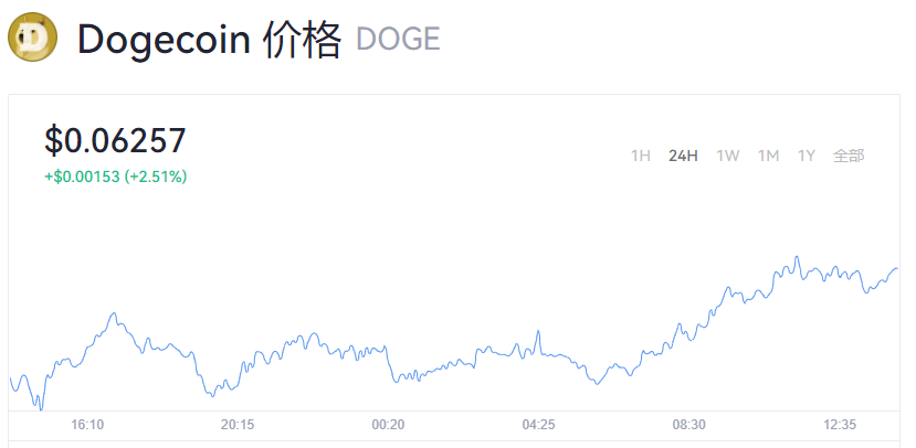 狗狗币今日最新价格_靠谱的狗狗币交易平台推荐-第1张图片-交易所